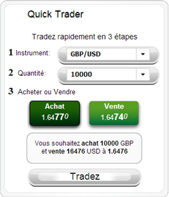 spot trader forex robots