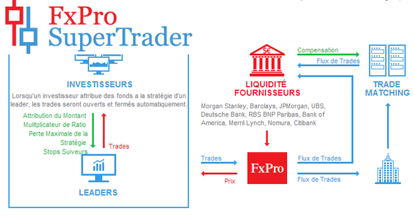 super trader forex